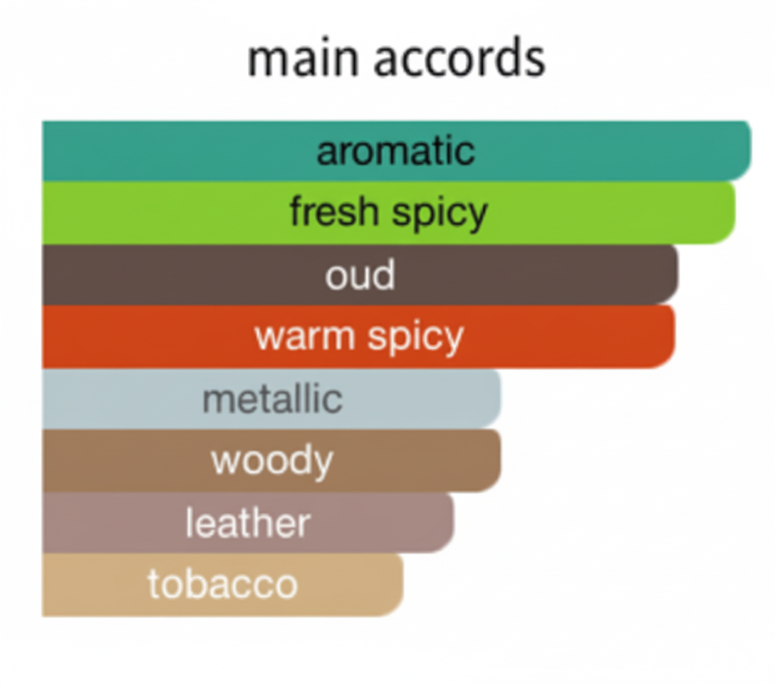 Riah Arabia Montrevé 50ml - Inspired by Reef 33