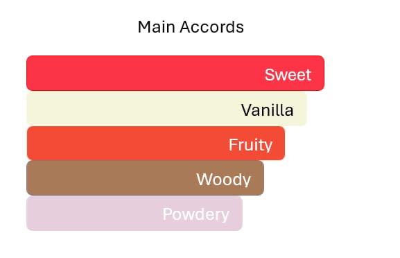 Noya - Inspired by V. Candyrock 10ml