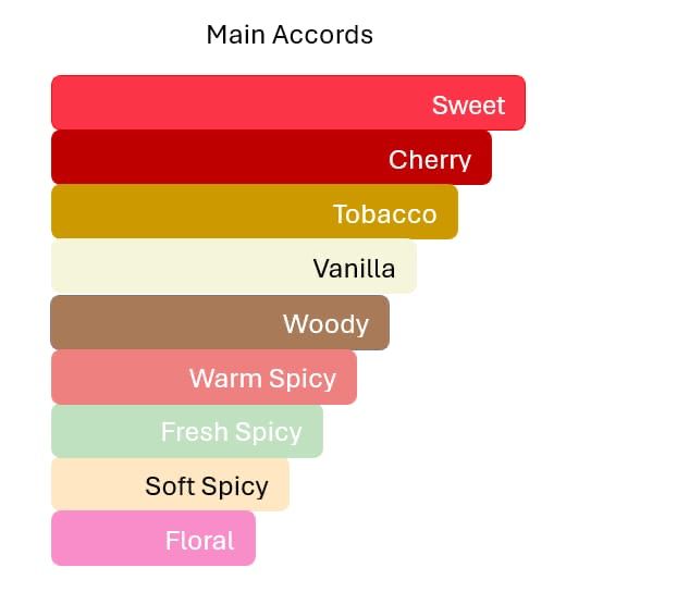 Elysian - Inspired by Narcotic Delight 10ml